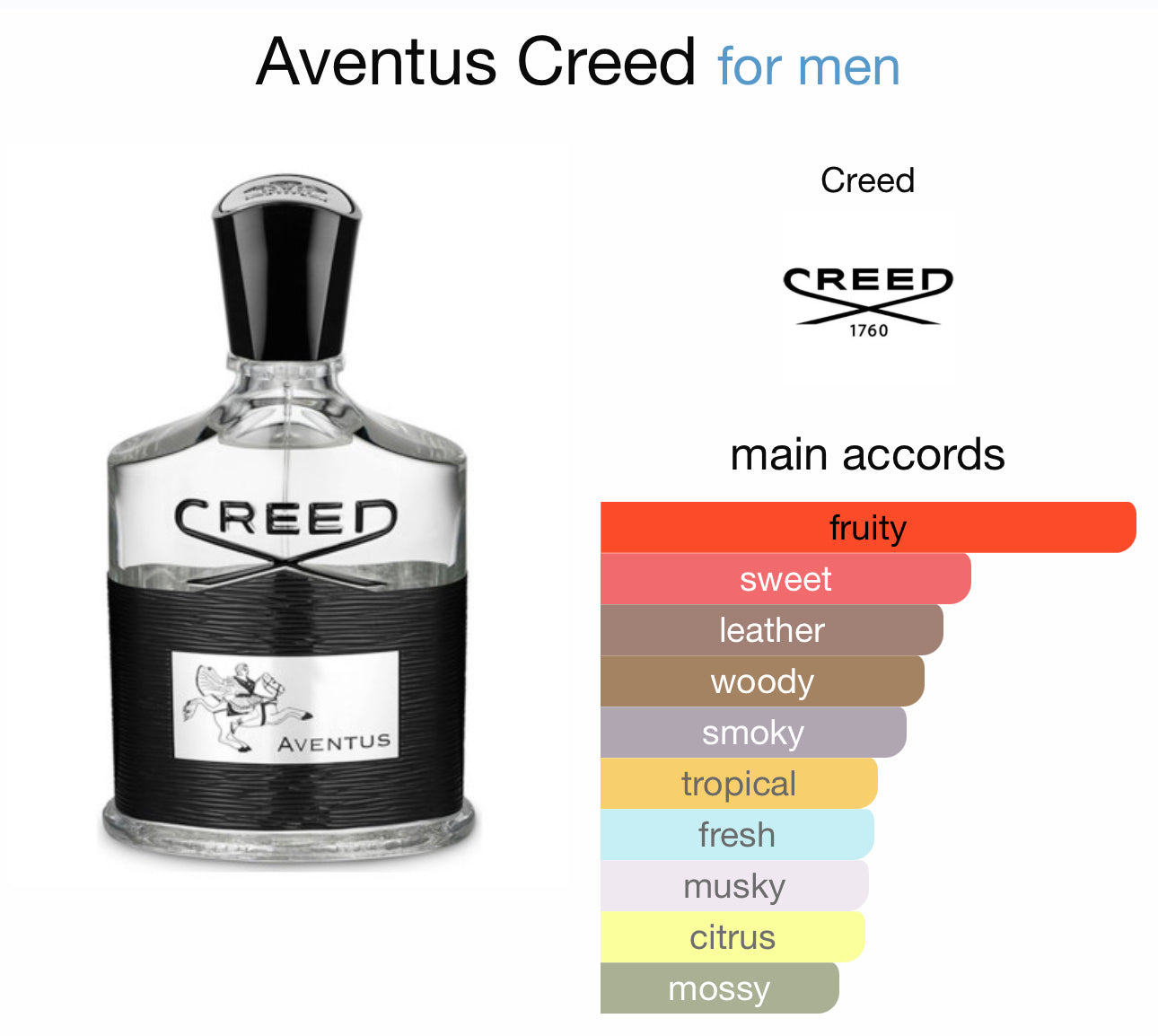 Our creation of creed’s aventus’s