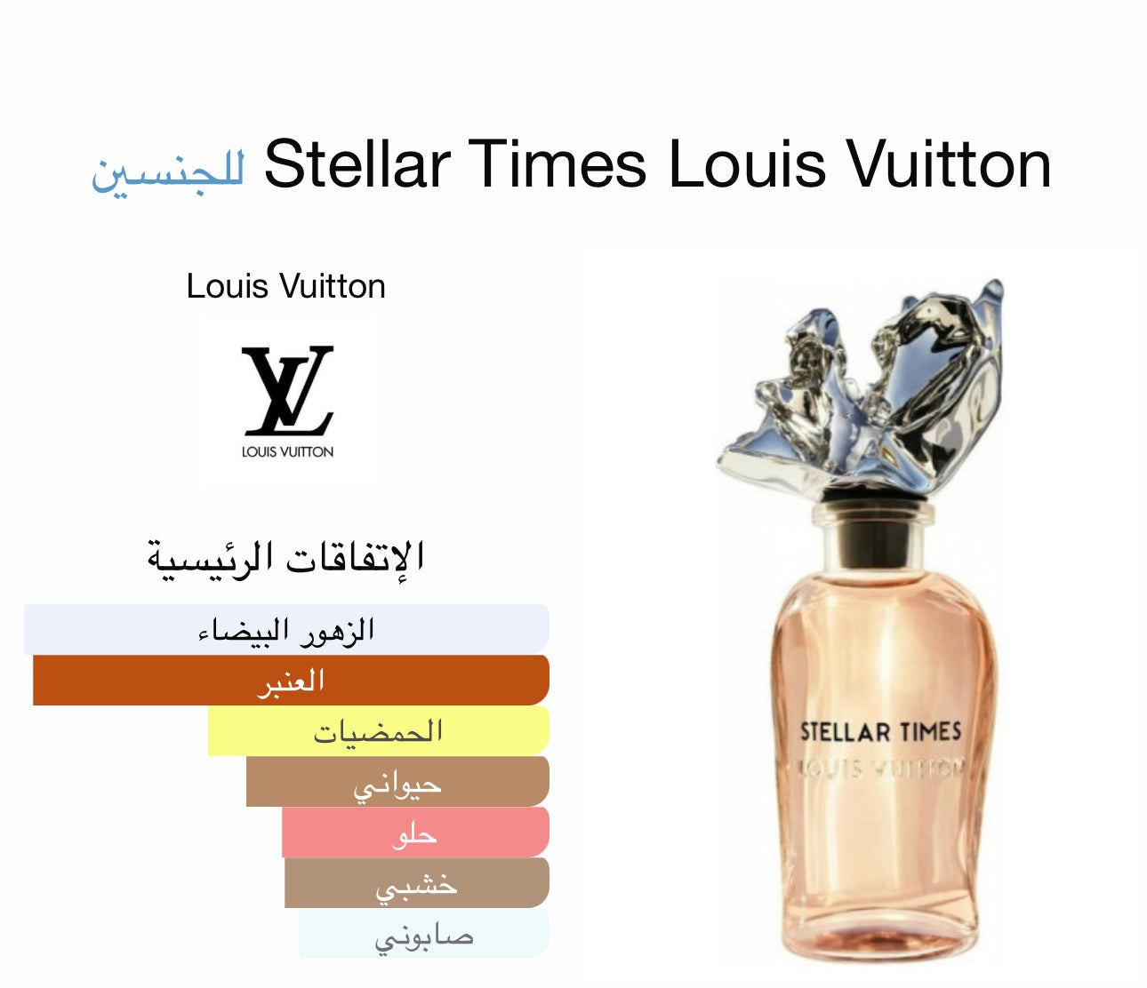 Our creation of Stellar’s Times’