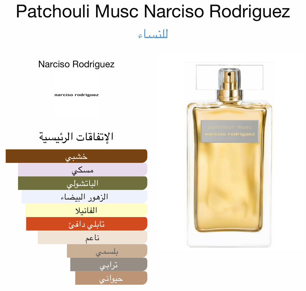 Our creation of Patchouli’s Musc Narciso’s Rodriguez