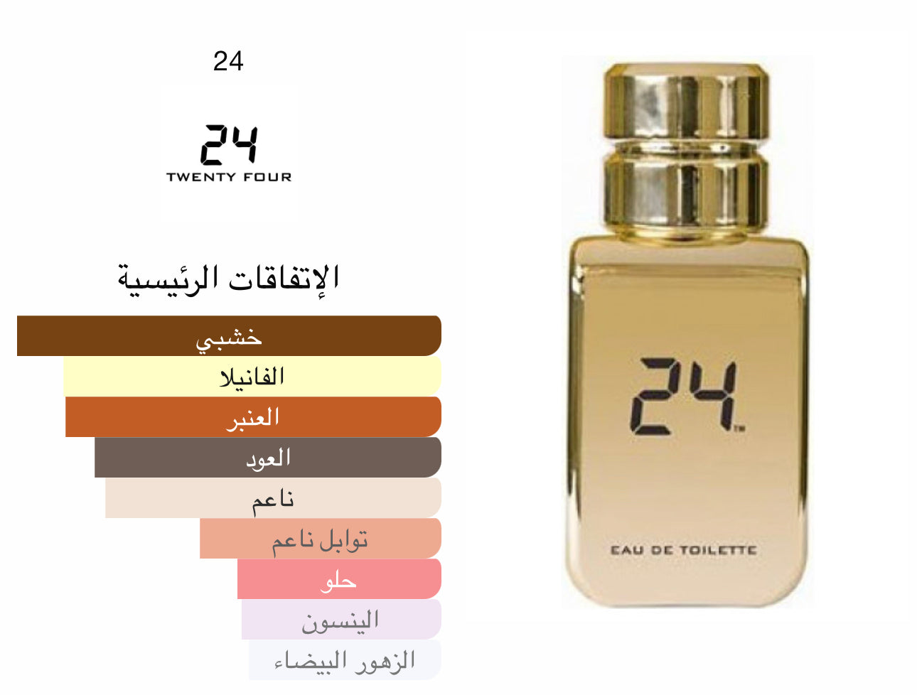 Our creation of Gold’s 24