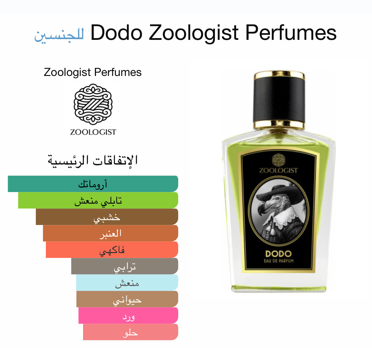 Our creation of Dodo’s Zoologist’s