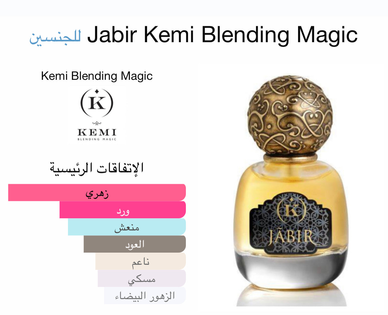 Our creation of Jabir’s Kemi’s