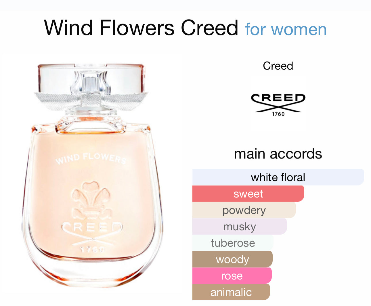Our creation of creed’s wind flower’s