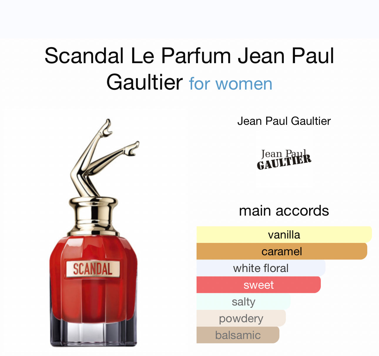 Our creation of Scandal Le Parfum Jean Paul Gaultier