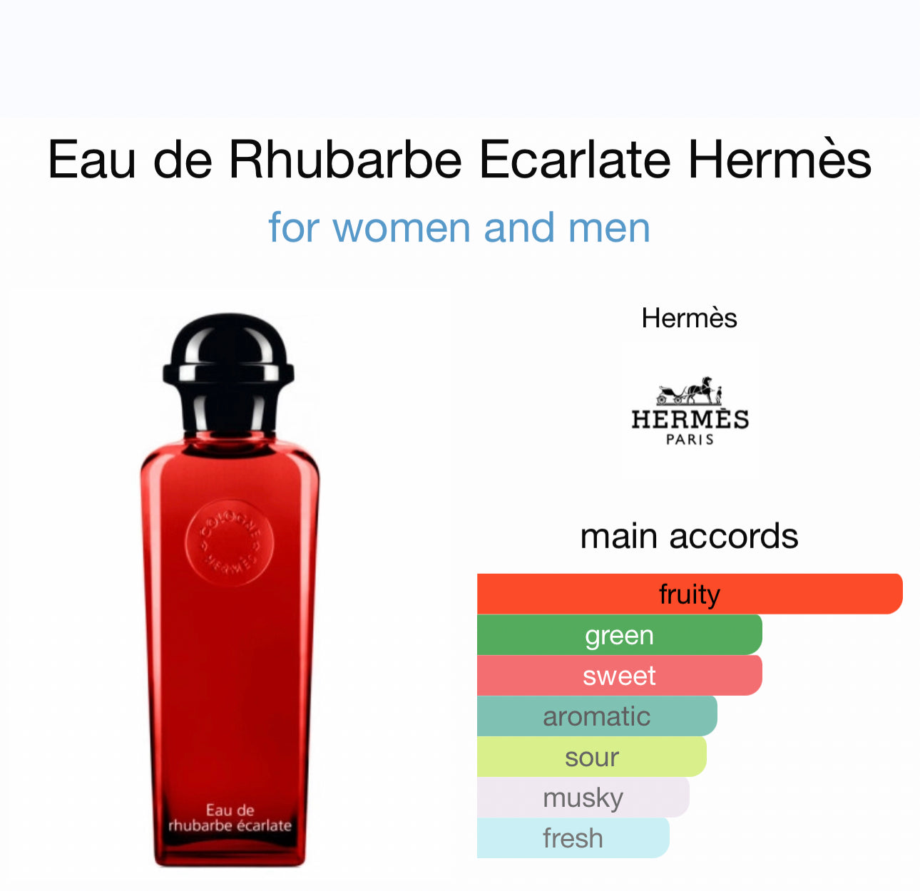 Our creation of Eau de Rhubarbe Ecarlate Hermès