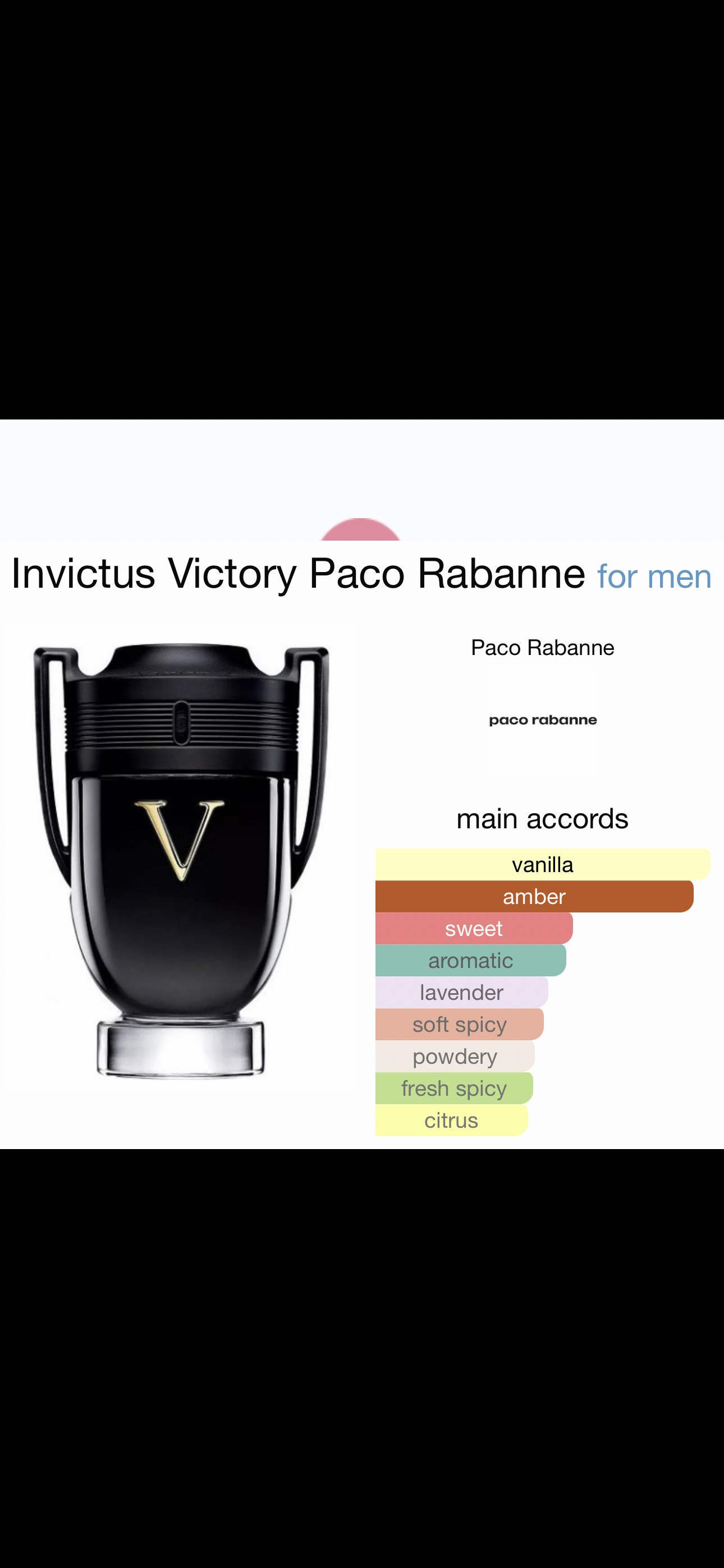 Our creation of Invictus Victory Paco Rabanne