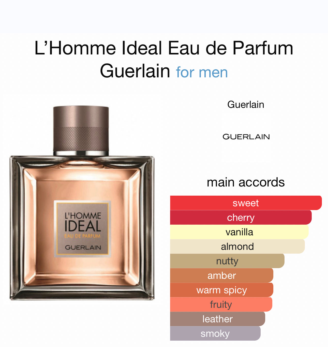 Our creation of L'Homme Ideal Eau de Parfum Guerlain