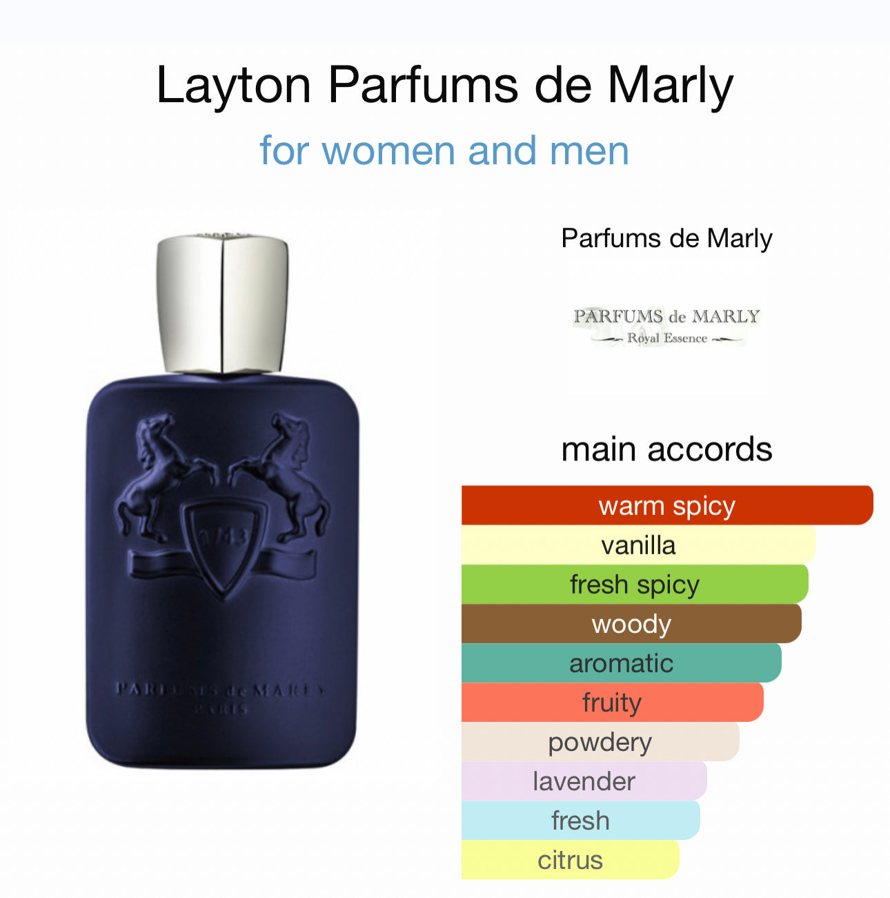 Our creation of Layton Parfums de Marly