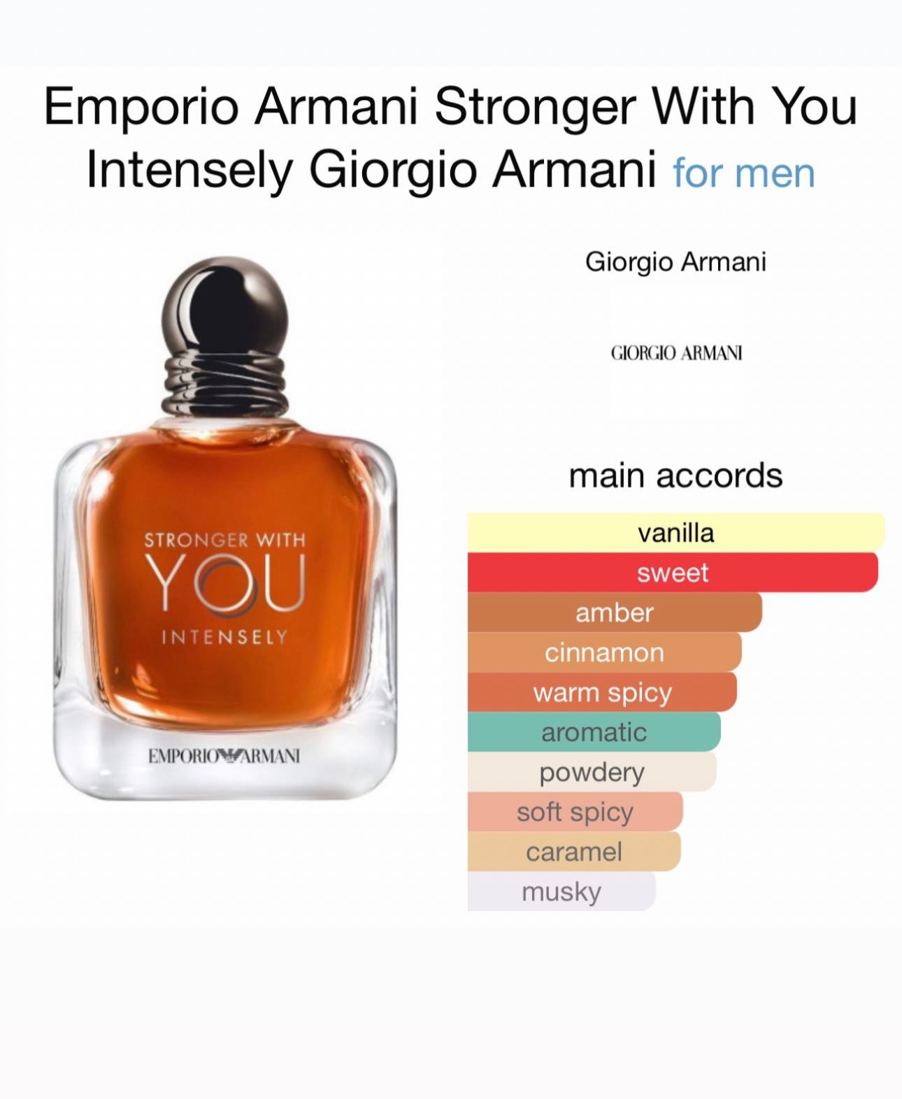 Our creation of Emporio Armani’s Stronger With You Intensely
