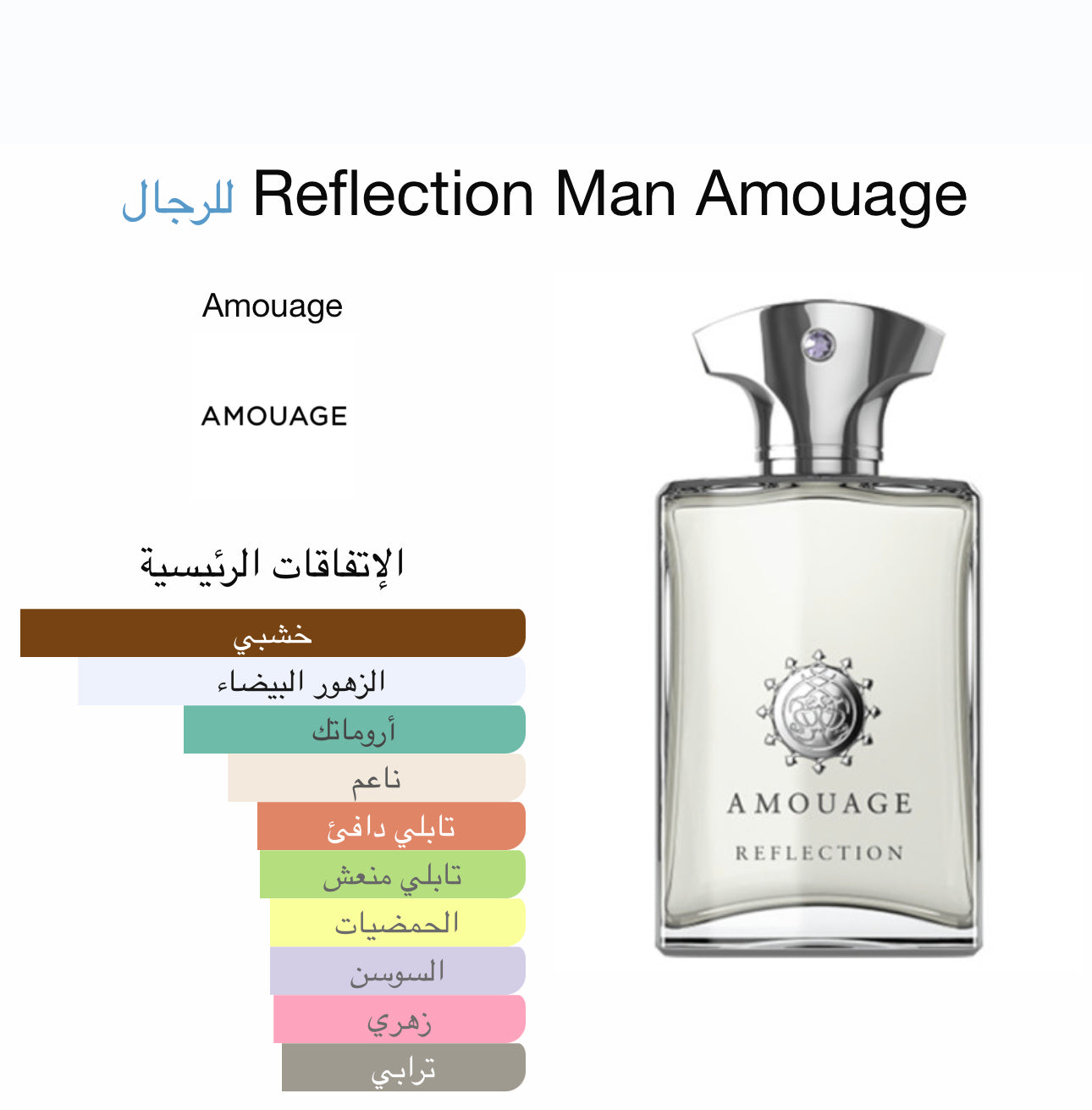Our creation of Reflection’s Man Amouage’s