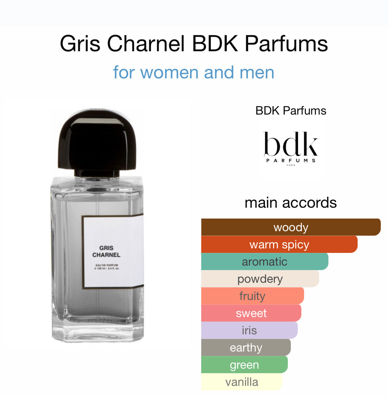 Our creation of gris charnel’s BDK’s