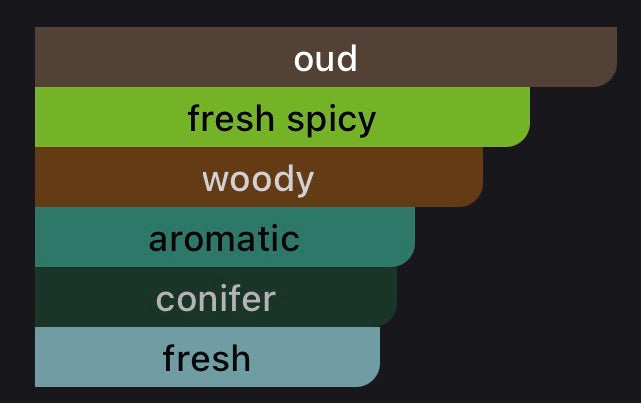 Inspired by Agar Ebene