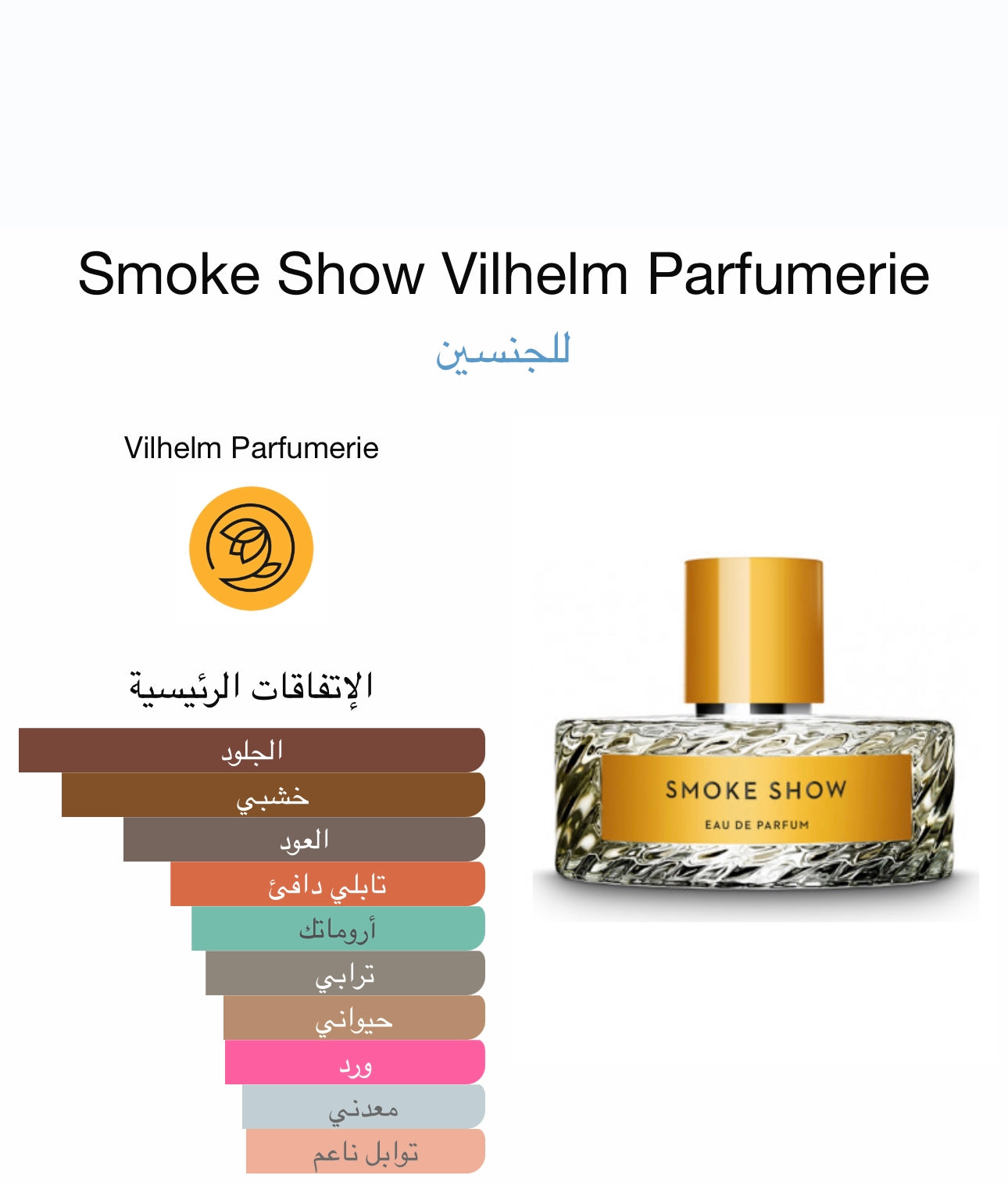 Our creation of Smoke Show Vilhelm’s Parfumerie